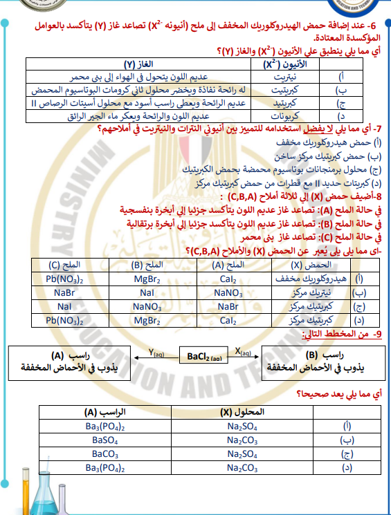 النموذج الاسترشادي السادس1 النموذج الاسترشادي السادس1